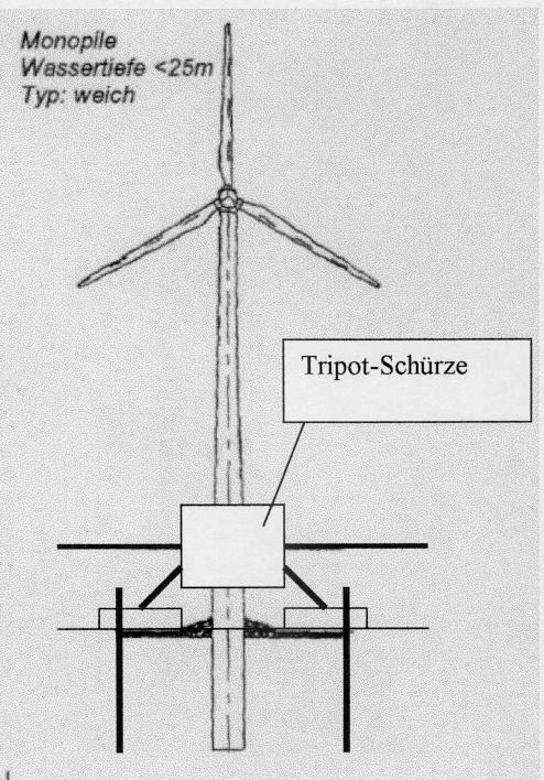 Tripot-Schuerze(1)